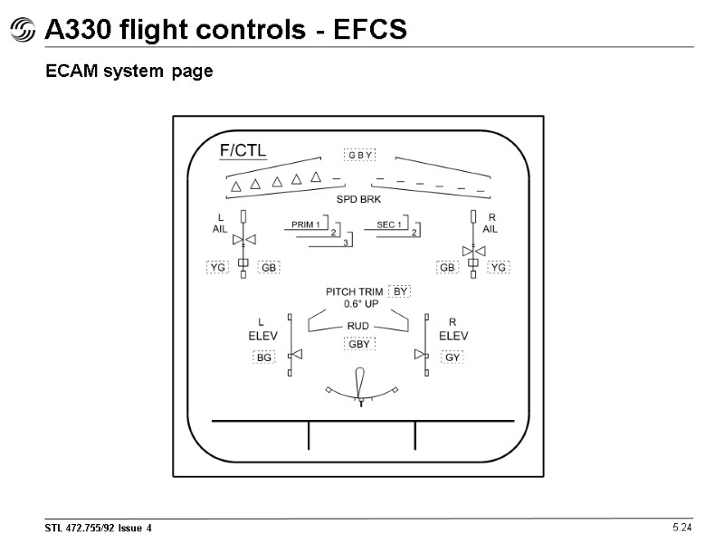 A330 flight controls - EFCS 5.24 ECAM system page